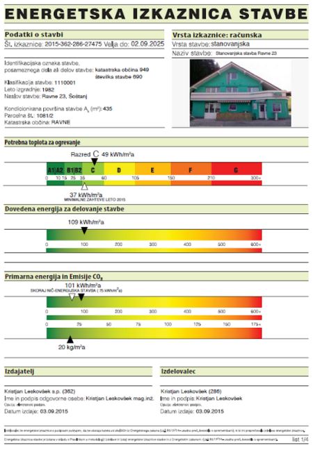 energetska izkaznica za stanovanje